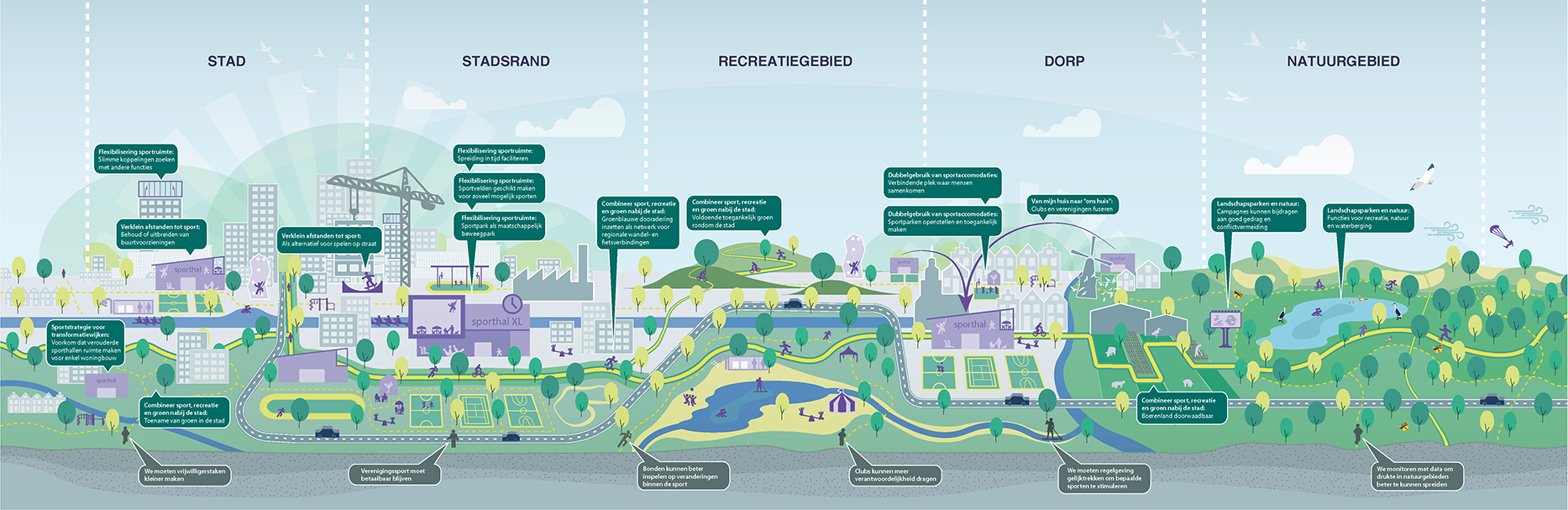 Ontwerpend onderzoek | Ruimte geven aan sport 1