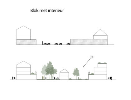 wonen in de binnenstad Urhahn