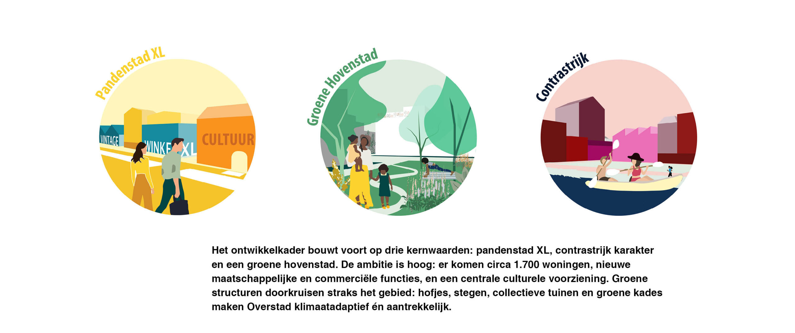 Alkmaar Overstad | Bouwen aan een levendig deel van de binnenstad 4