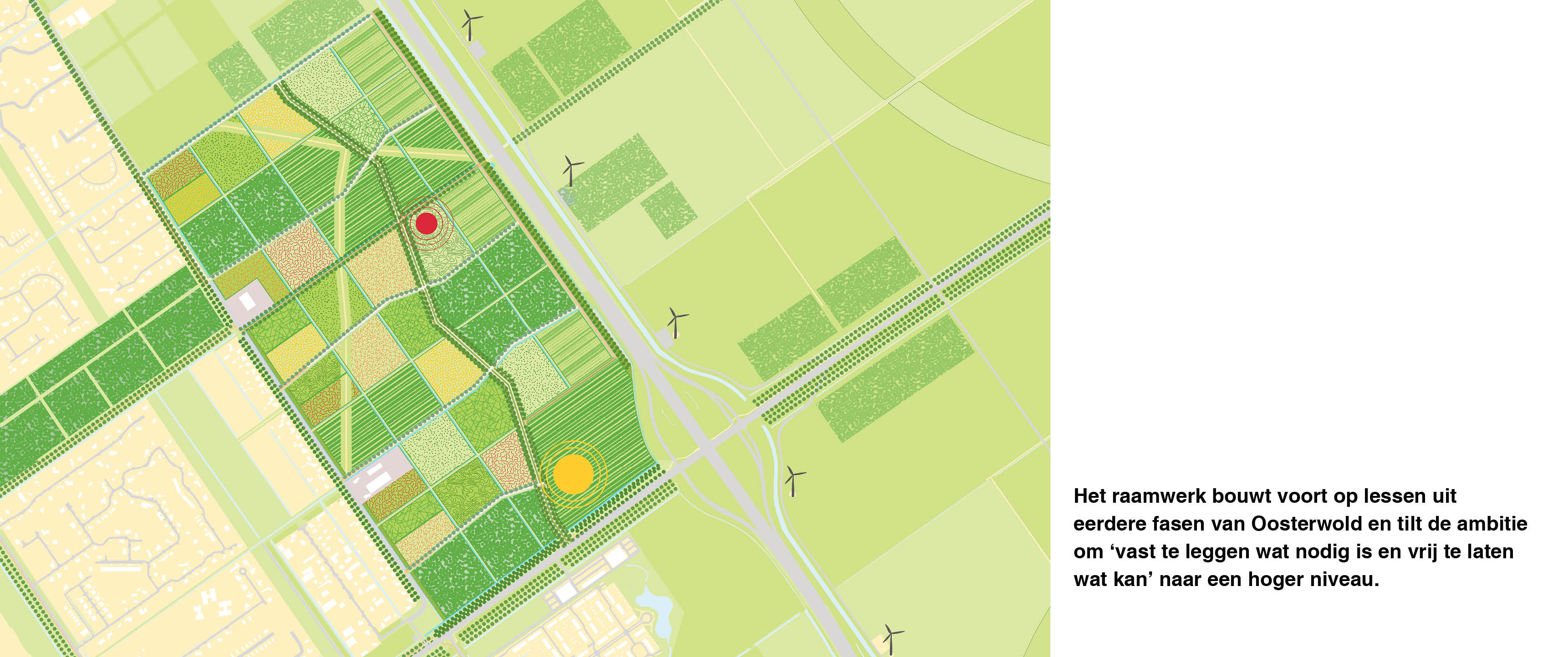 Almere Oosterwold INO | Raamwerk voor een duurzaam landgoed van initiatieven 2