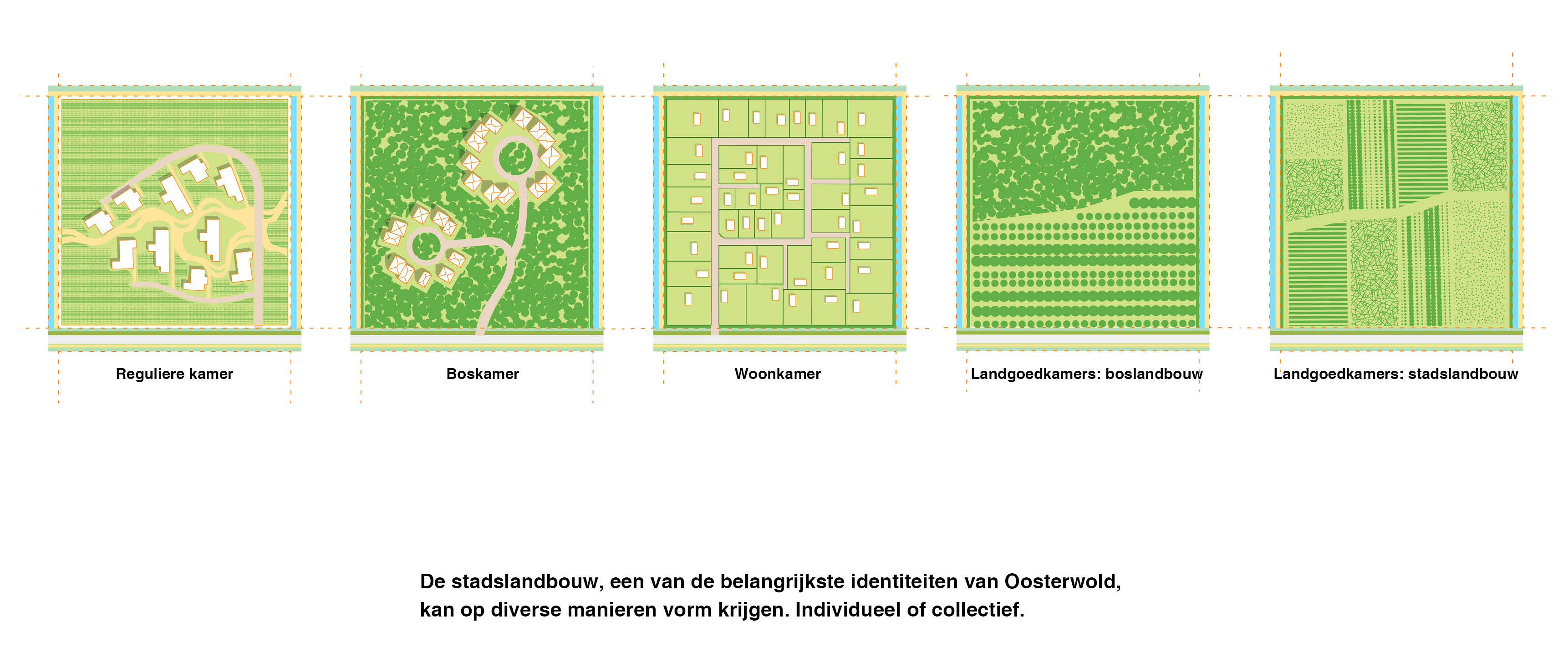 Almere Oosterwold INO | Raamwerk voor een duurzaam landgoed van initiatieven 4