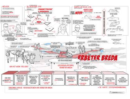 live tekening inspiratielezing gezonde stad Breda