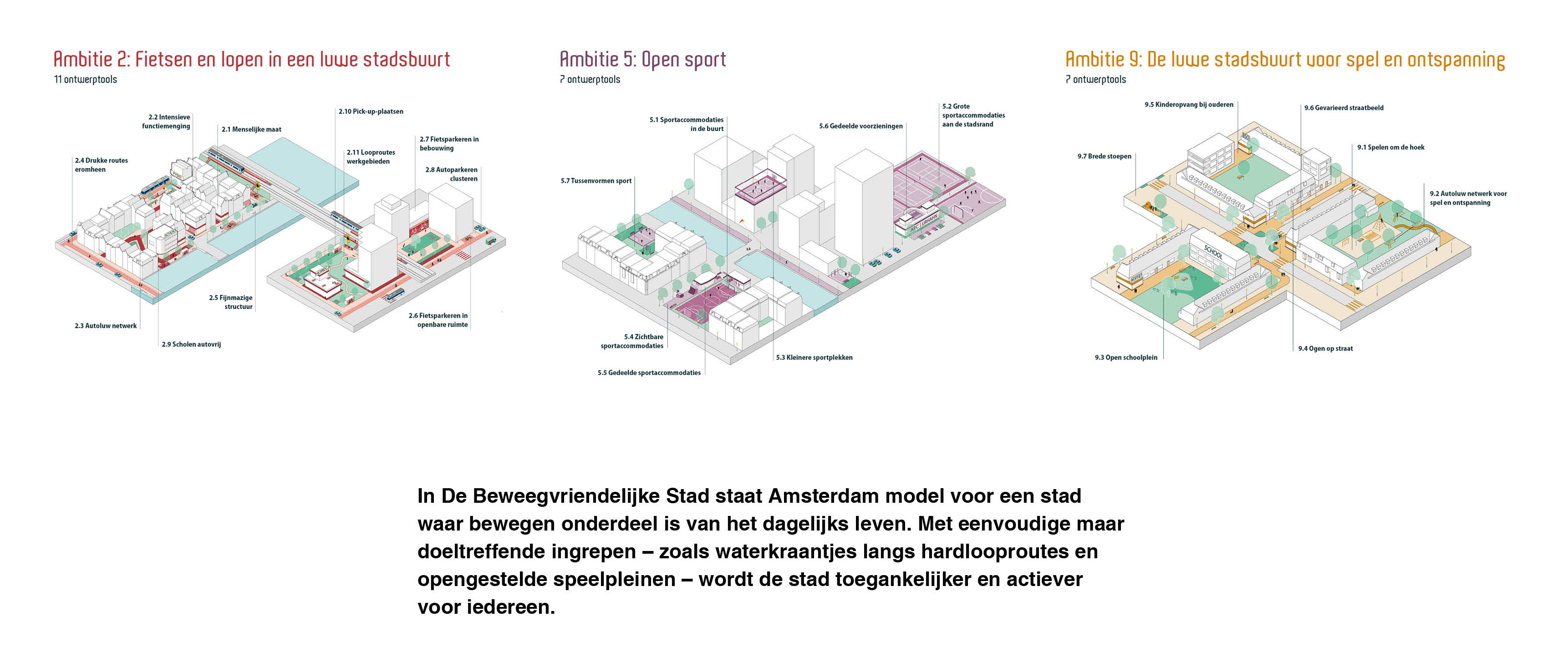 Boek | De beweegvriendelijke stad 4