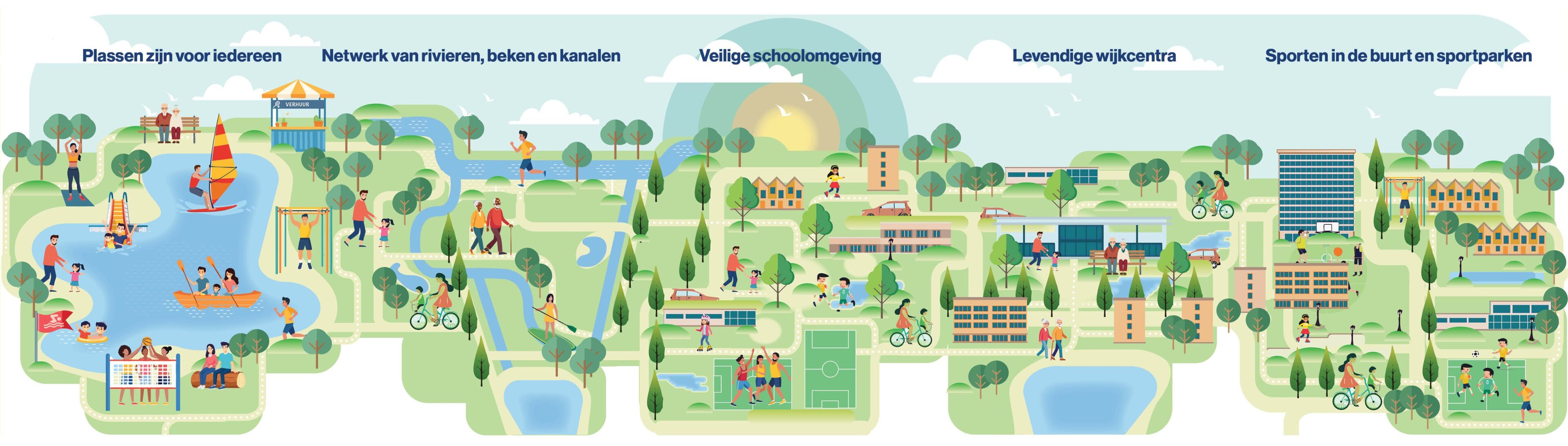 ‘s-Hertogenbosch | Bewegen, spelen en ontmoeten als bouwsteen voor een gezonde stad