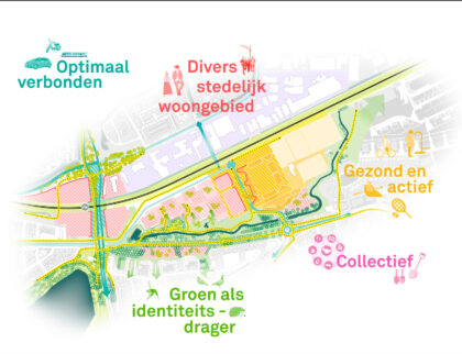 grootstedelijke groene binnenstedelijke verdichting