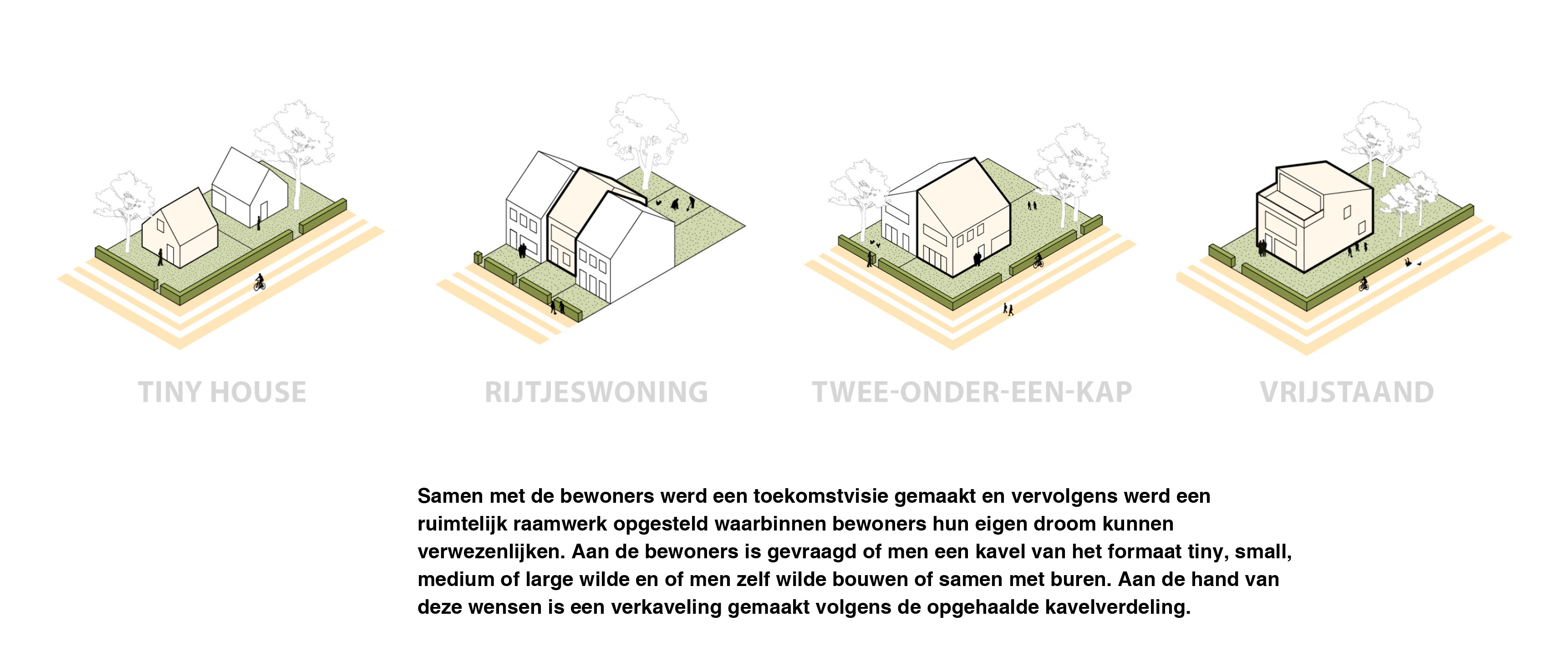 Deventer Zandweerd |  Informeel wonen aan een tuinpad op natuurinclusieve zelfbouwkavels 5