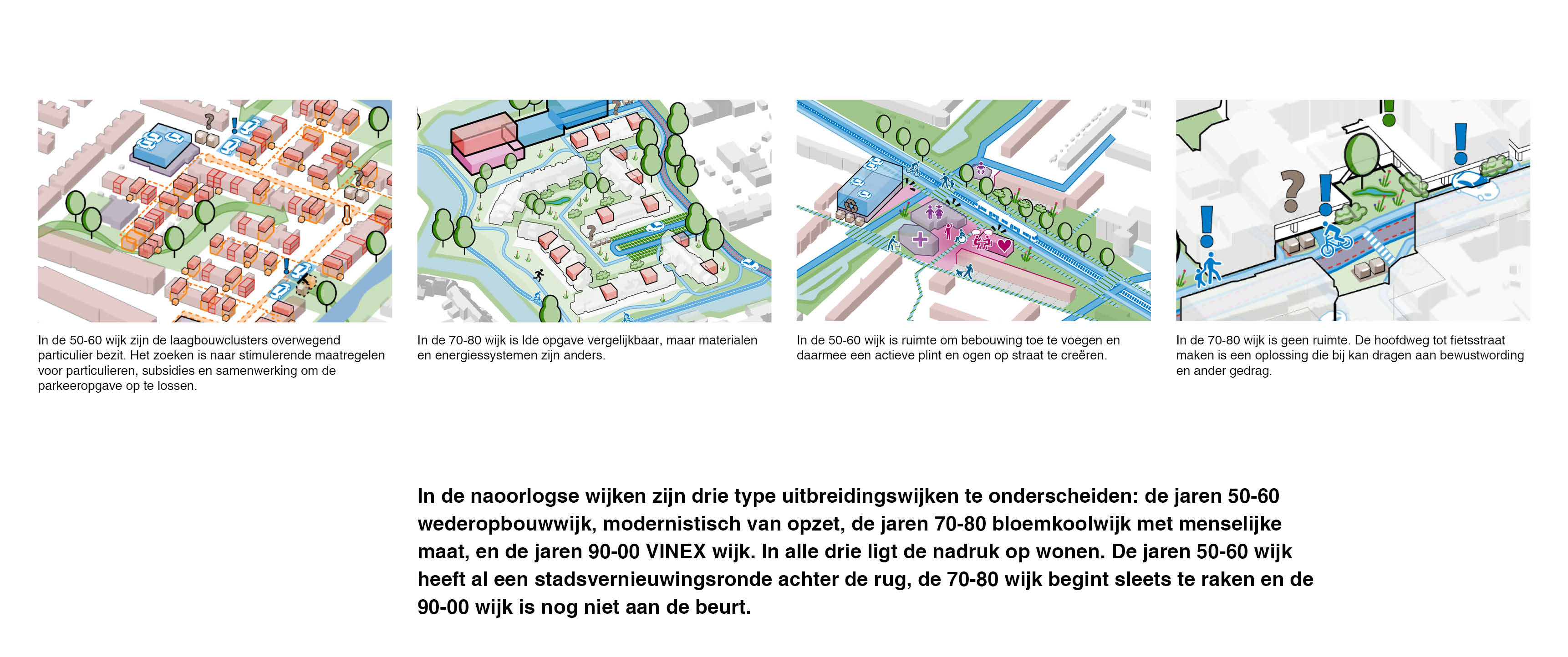 Ontwerpend onderzoek | Handreiking Woonwijken van de Toekomst 3