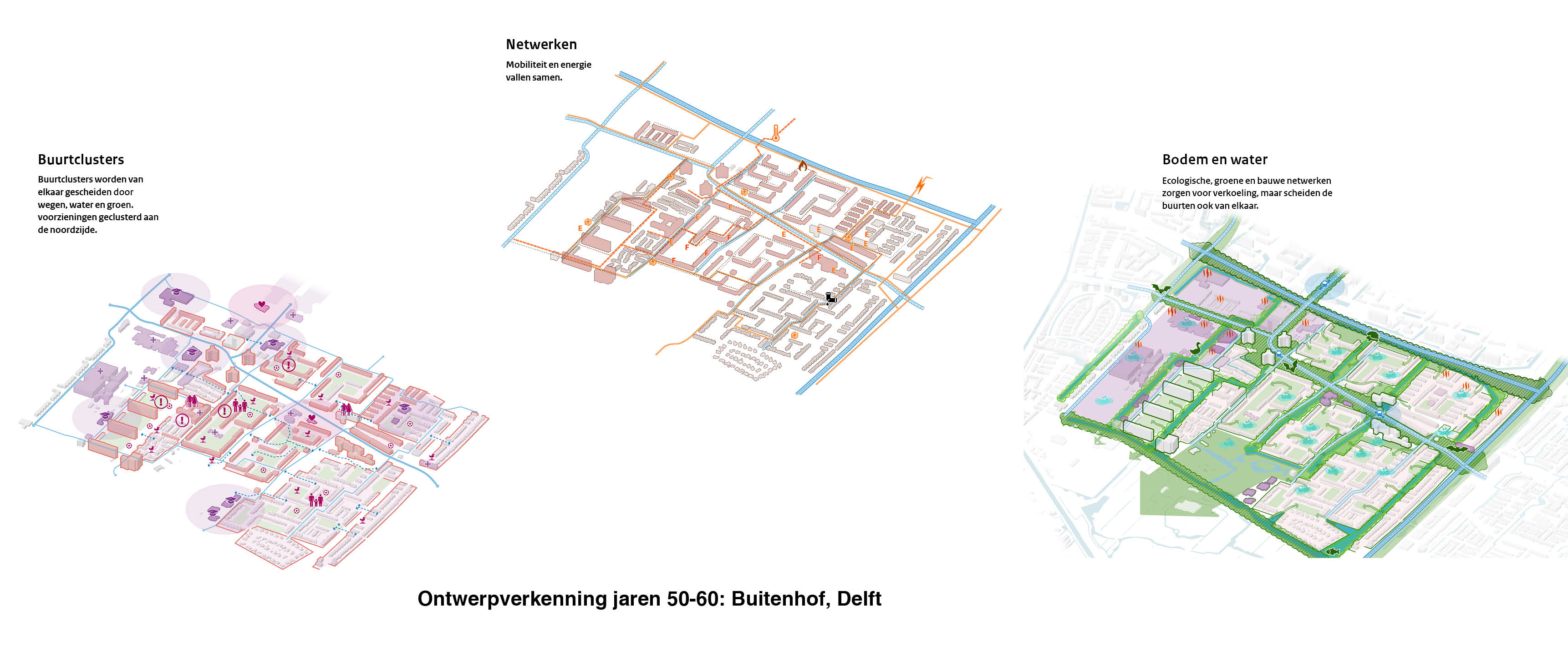 Ontwerpend onderzoek | Handreiking Woonwijken van de Toekomst 4