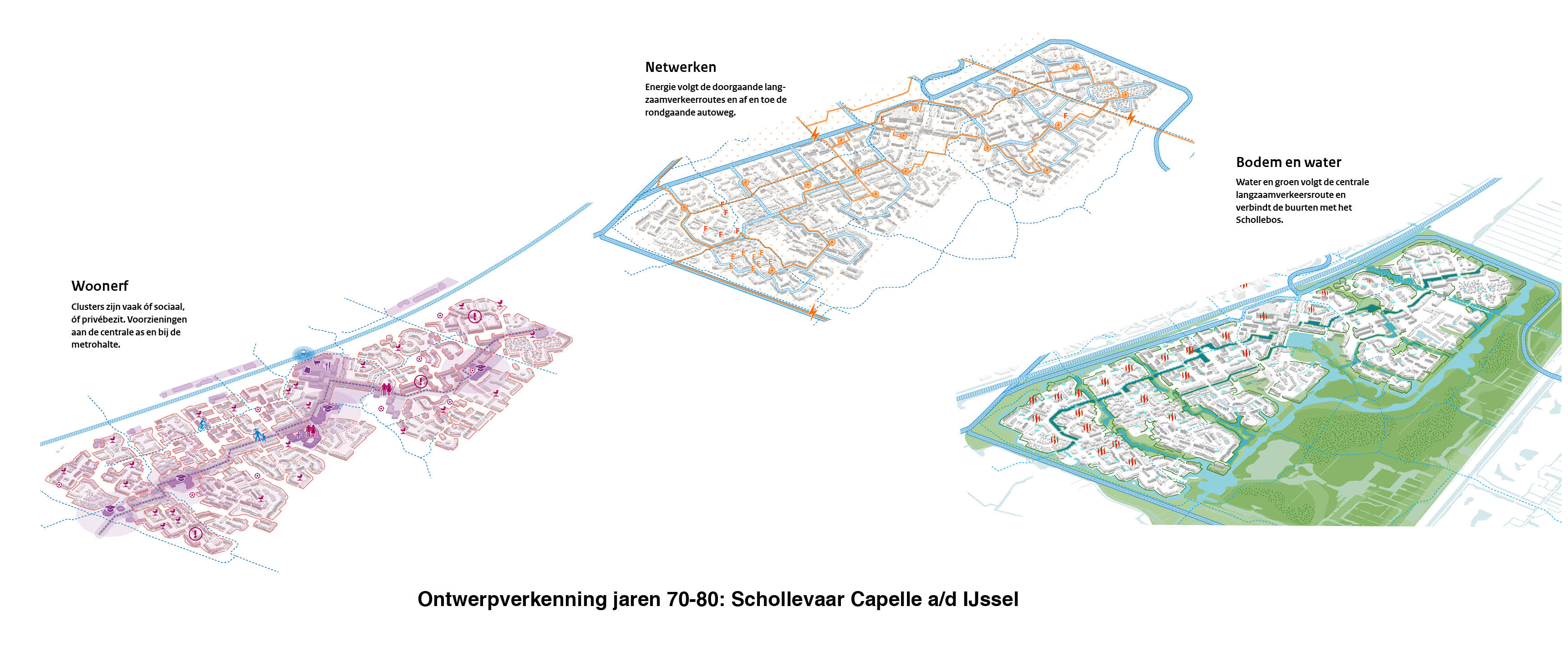 Ontwerpend onderzoek | Handreiking Woonwijken van de Toekomst 5