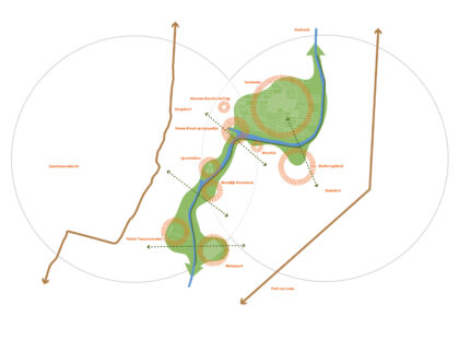 lintpark kanaalpark raakvlak dijk en waard