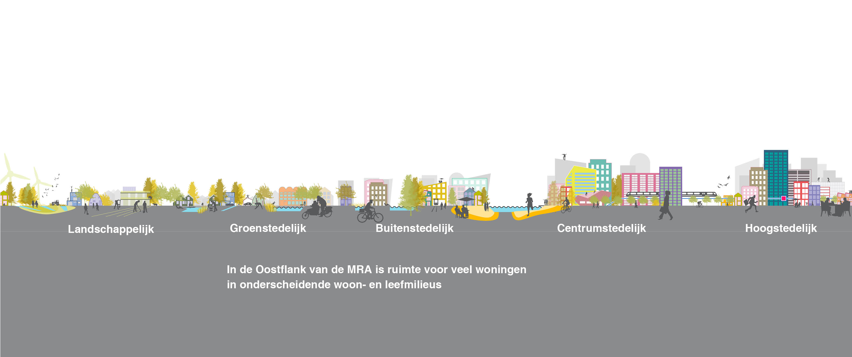 Atelier Oostflank MRA | Toekomstperspectief voor dit dynamische deel van de Metropoolregio Amsterdam 4