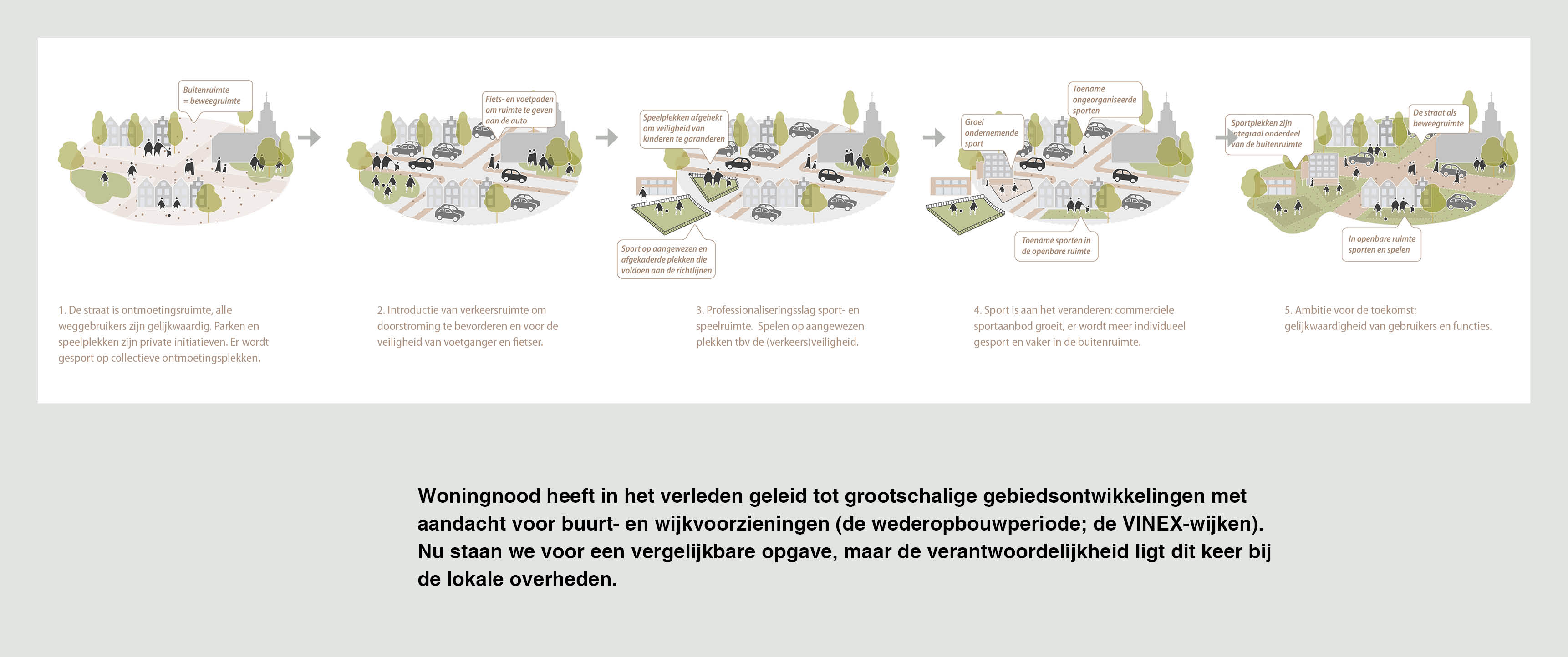 Ontwerpend onderzoek | Meer ruimte voor sport en bewegen 3