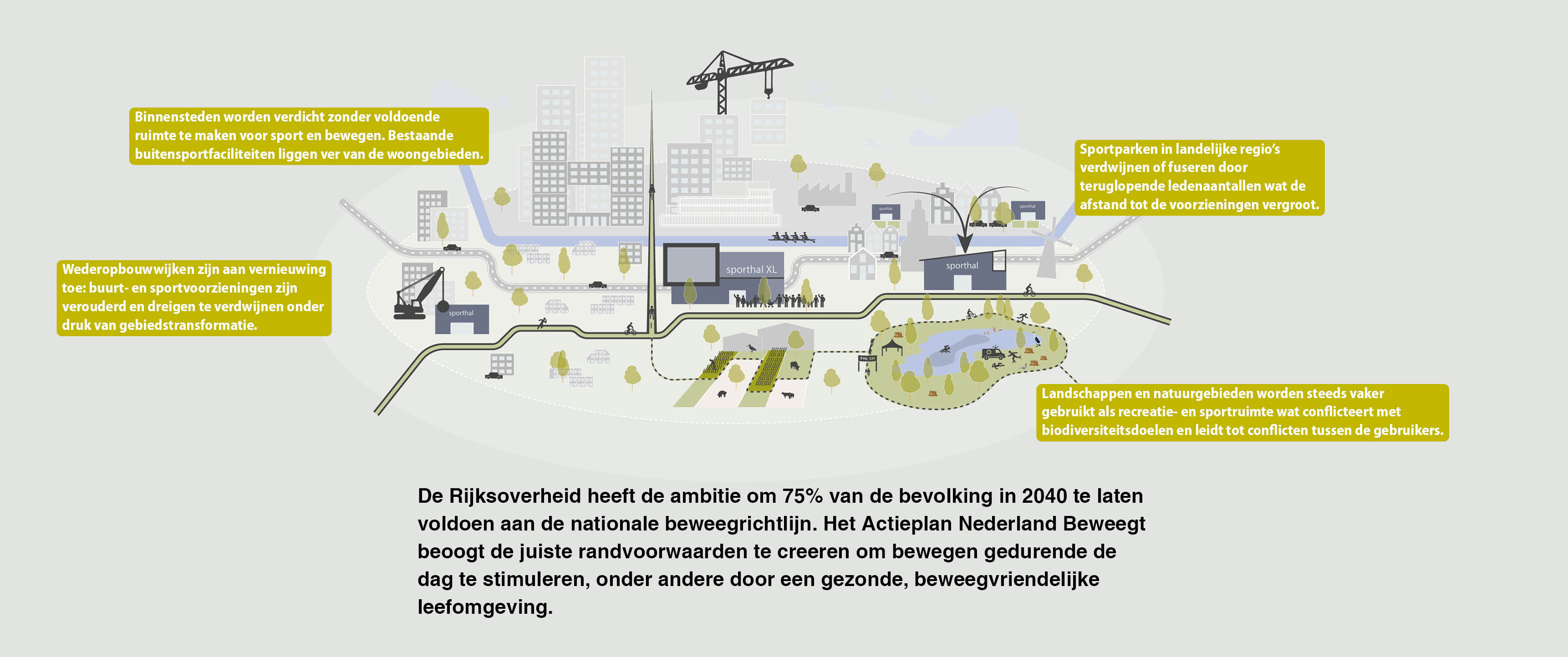 Ontwerpend onderzoek | Meer ruimte voor sport en bewegen 4