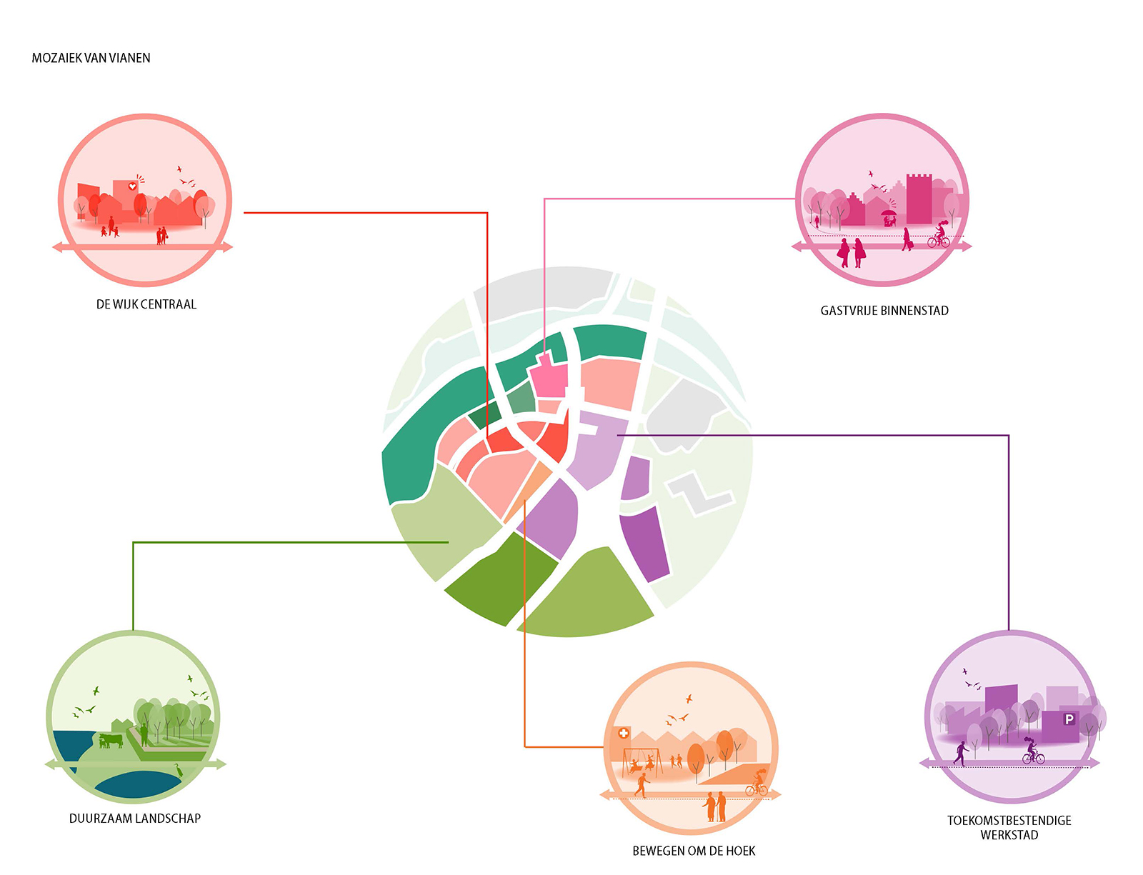 Vianen | Unieke historische kwaliteit als basis voor gebiedsvisie 2