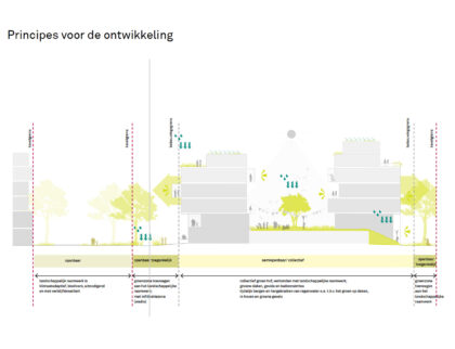 ViaanseMolen-ontwikkelkader-principes