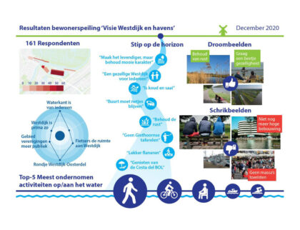 westdijk participatie bewoners