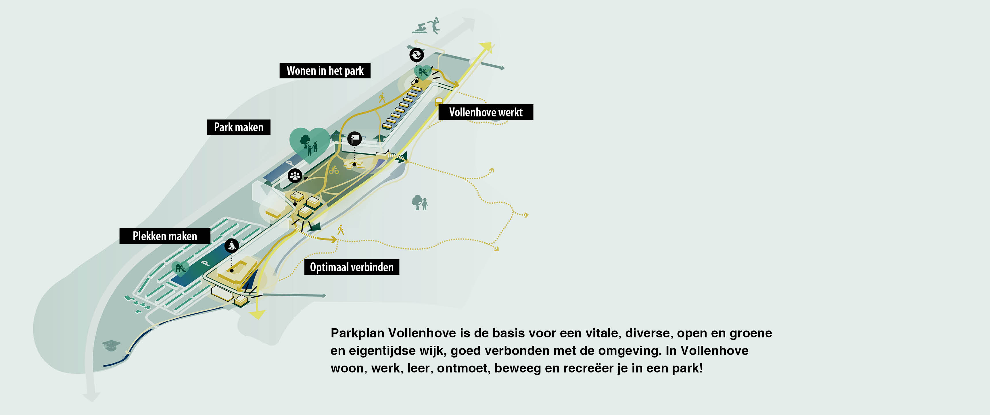 Zeist Vollenhove | Gezond wonen in en rond de L-Flat 3