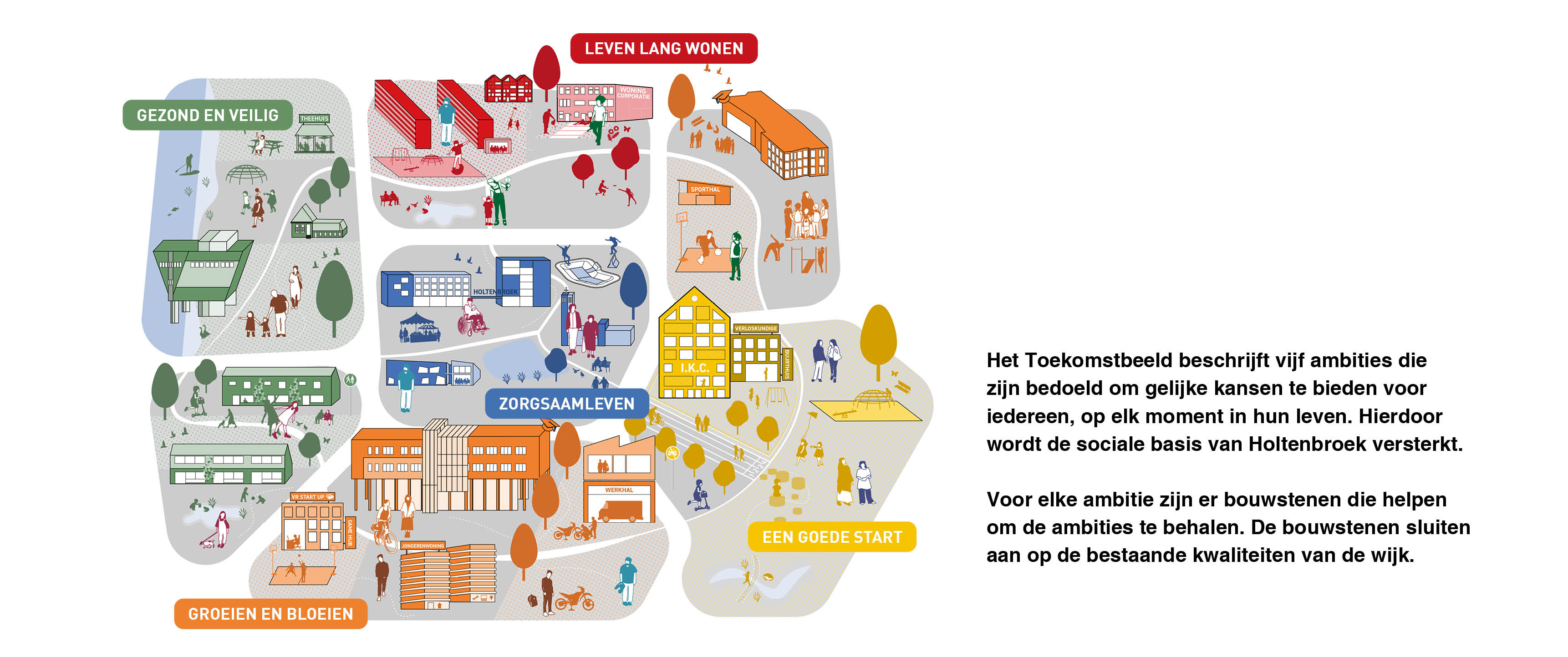 Zwolle Holtenbroek | Toekomstperspectief gebaseerd op de levensloop van bewoners 2