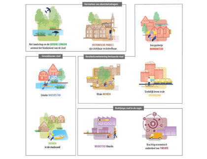 ruimtelijk economische visie voor de stad Almelo - Urhahn