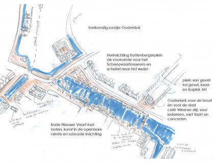 oostelijke eilanden gebiedsvisie urhahn