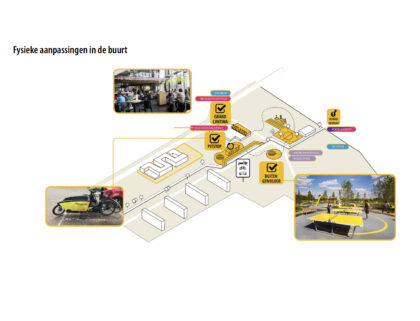 fysieke aanpassingen na corona Delft