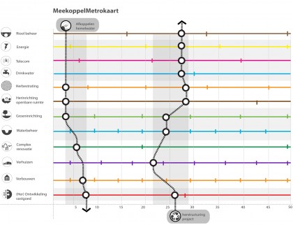 deltaprogramma-klimaatbestendige-stad-urhahn