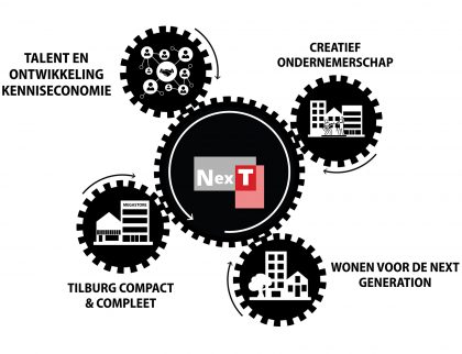 economisch-ruimtelijke-visie-tilburg