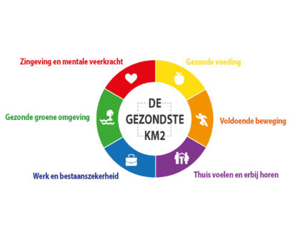 beweegvriendelijke stad eindhoven gezondste km2 van Nederland - urhahn