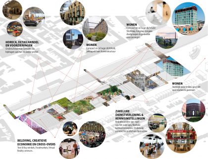 gebiedsconcept-oostelijke-spoorzone-tilburg