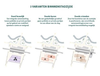 integrale visie stationsgebied haarlem