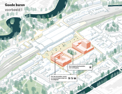 integrale visie stationsgebied haarlem