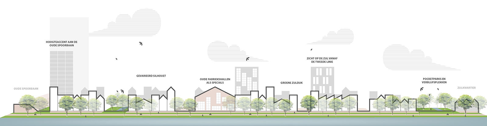 Leiderdorp Baanderij | Gebiedsvisie voor een nieuw stadsgezicht aan de Zijl