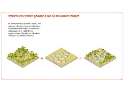 lelystad wonen koppel aan natuurlandschappen