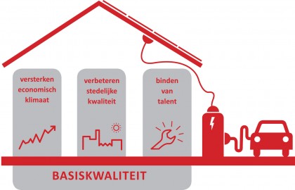 ontwikkelagenda-netwerkstad-twente-urhahn