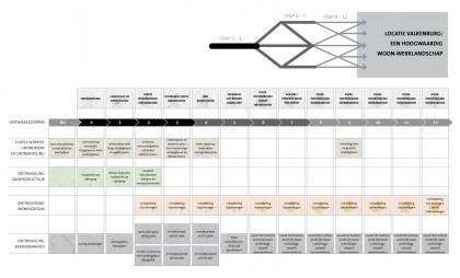 Ontwikkelstrategie Locatie Valkenburg Urhahn