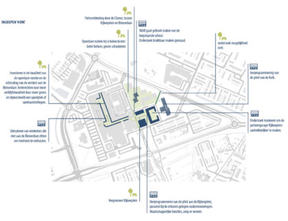 ontwikkelvisie hoogvliet-hink-urhahn stedenbouw