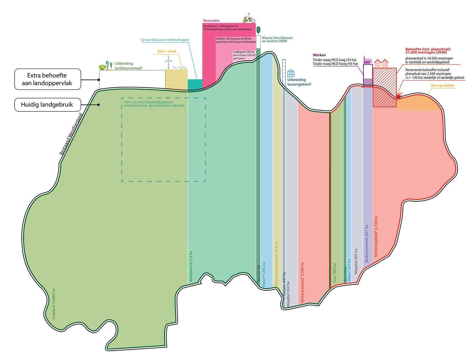 Westfriesland | Ruimtelijke Agenda voor een dynamische regio
