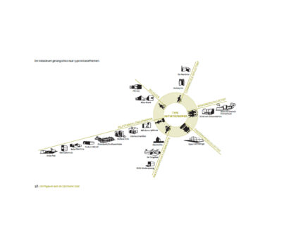 schema publicatie vormgeven aan de spontane stad-initiatieven- urhahn 2012