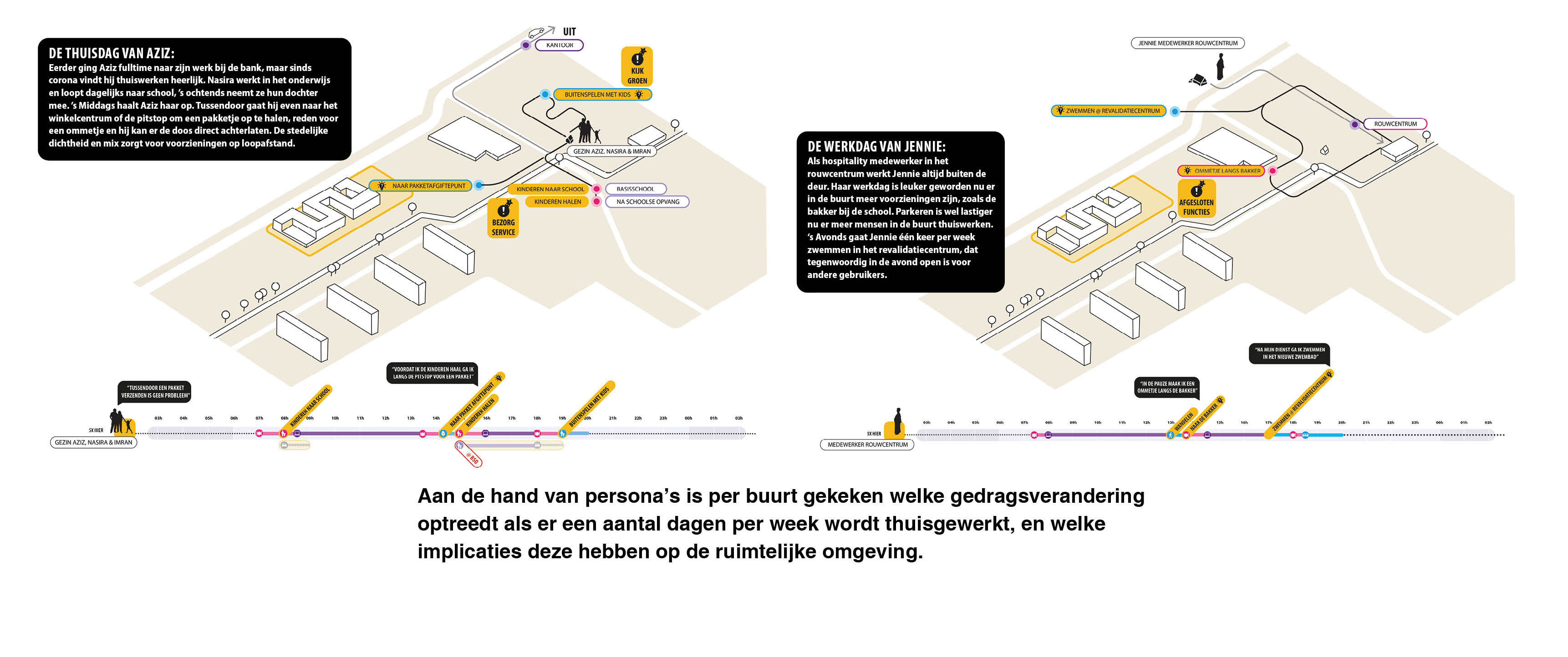 Ontwerpend onderzoek | Het Nieuwe Alledaags: ruimtelijke kansen na Corona 3