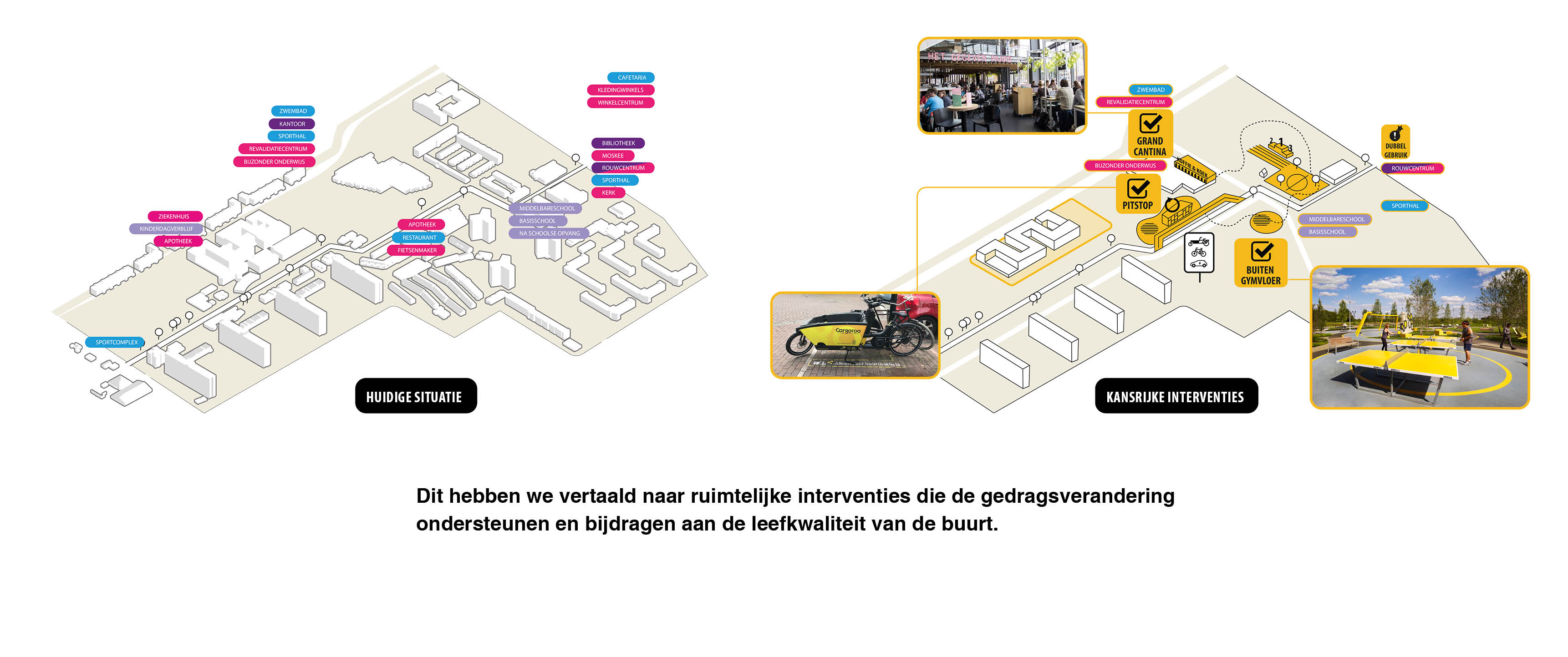 Ontwerpend onderzoek | Het Nieuwe Alledaags: ruimtelijke kansen na Corona 4