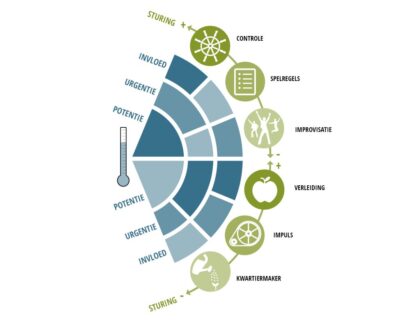 strategiewijzer-voor-binnenstedelijke-transformatie-01-1024x784