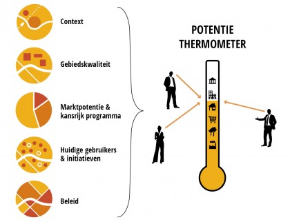 strategiewijzer voor binnenstedelijke transformatie