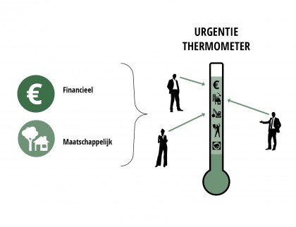 strategiewijzer voor binnenstedelijke transformatie