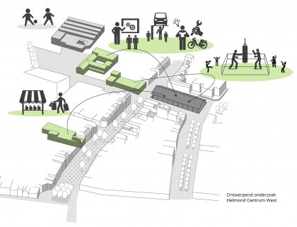 strategiewijzer voor binnenstedelijke transformatie