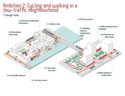 The Active City Urhahn