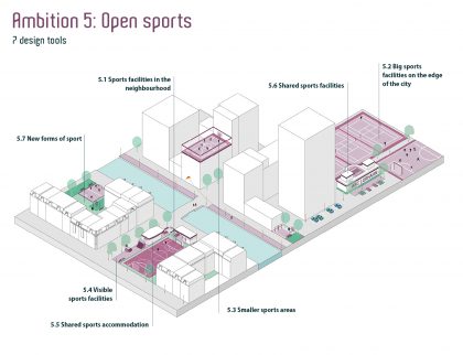 The Active City Urhahn