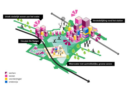 toekomstvisiePerspectiefAlmere2050-functies