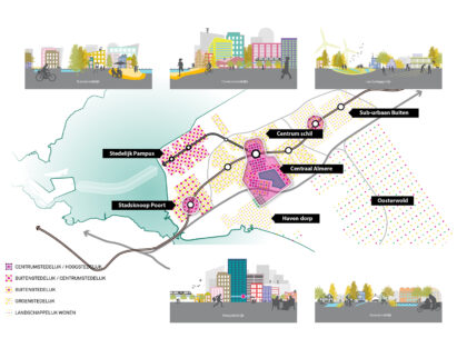 woonmilieus toekomstvisie Almere 2050
