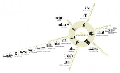 vormgeven-aan-de-spontane-stad-urhahn