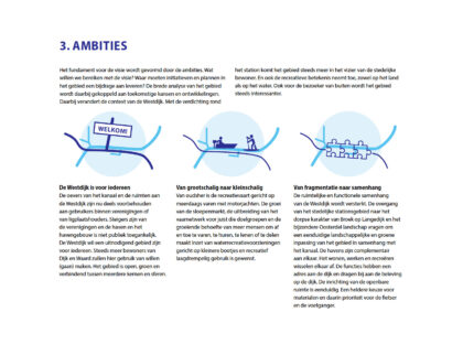 ontwikkeling westdijk en havens ambities
